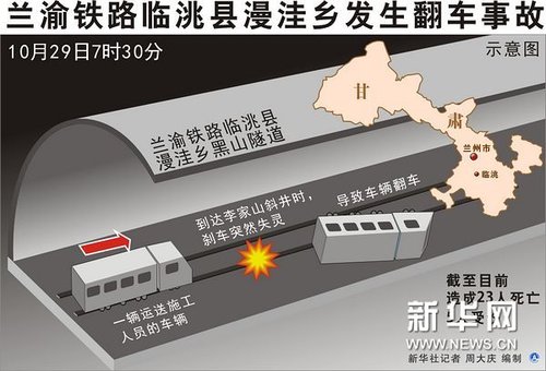 mF·(ni)һ؛܇(ch)`Ҏ(gu)d x܇(ch)ʧ`23