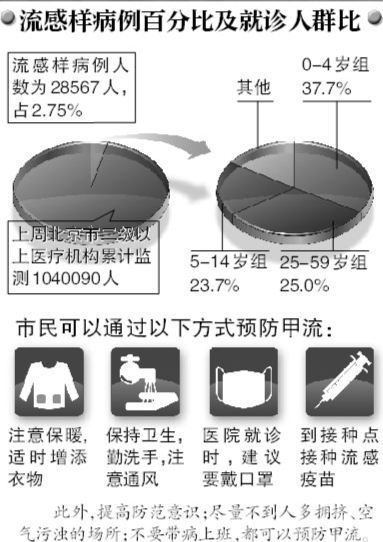 ���������������������