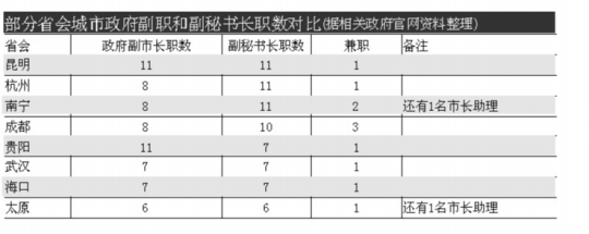 3ؕ(sh)L(zhng)f(xi)1L(zhng) ͬؕ(sh)L(zhng)I(lng)