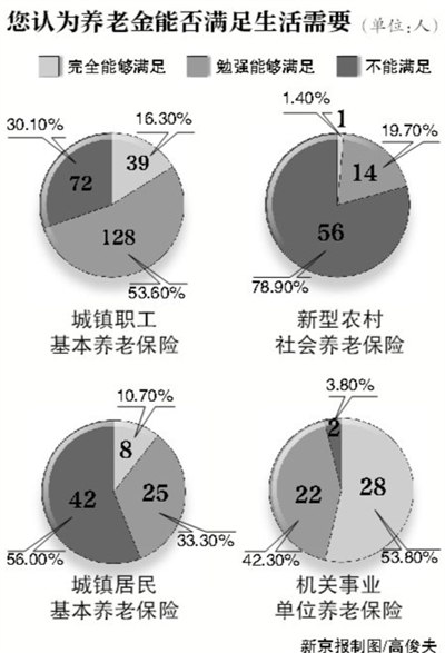 �¾���(b��o)Ӎ ��ӛ�߹��ٷ� �������������Ї�(gu��)���Ժ�l(f��)�����(hu��)���ϾGƤ�����ڰ�����������5ʡ���{(di��o)���@ʾ�����{(di��o)��ĵͱ���ͥ����6�ɲ���ؚ����ͥ���н�8�ɵ�ؚ�����](m��i)�����ܵͱ�������