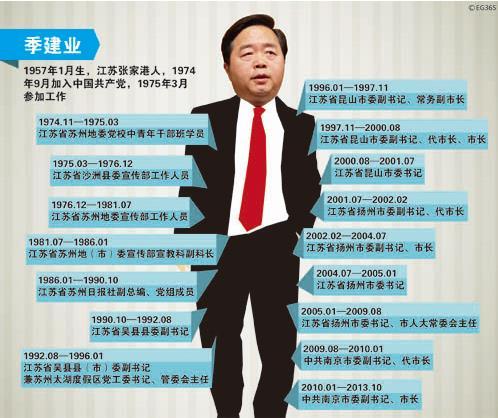 �����I(y��)�Ěv