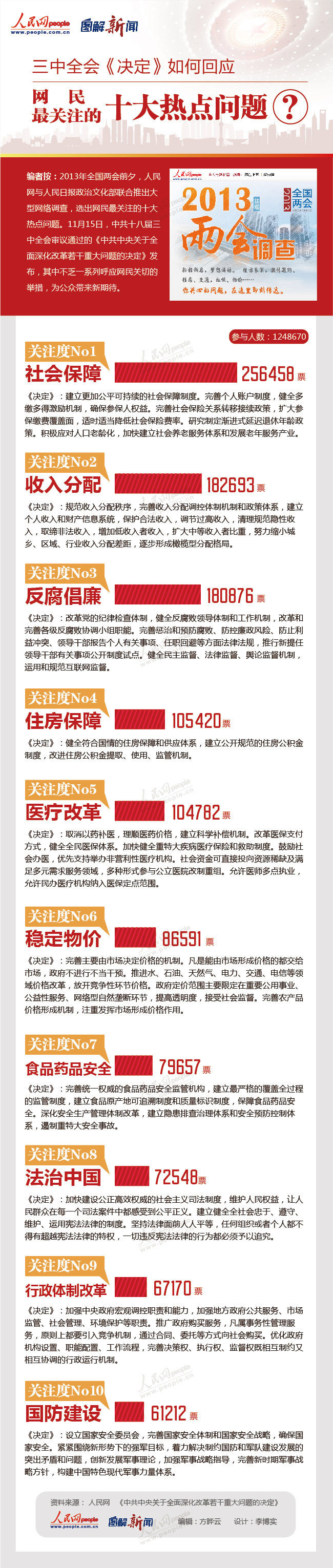 �D�⣺���Q������λؑ�(y��ng)�W(w��ng)���P(gu��n)ע��ʮ����c���}