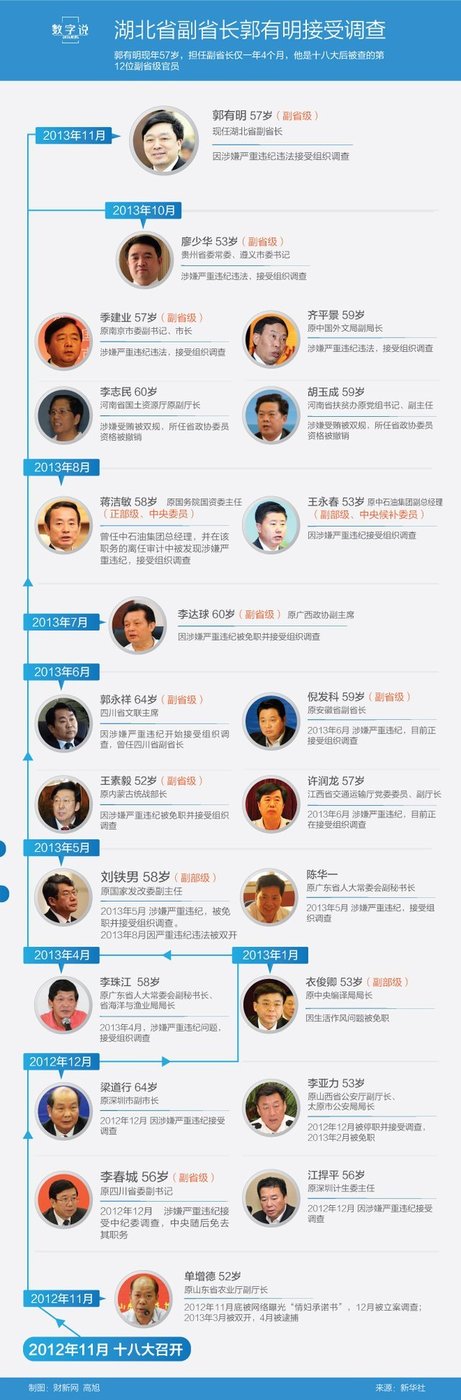 ������ʡ�L���������� ϵʮ�˴���13λ���R�߹�