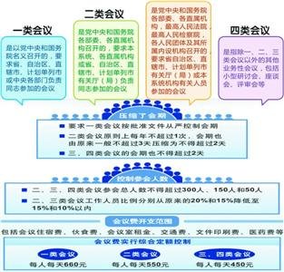 ����͇��ҙC(j��)�P(gu��n)���h�òͽ��ϟ��ƺ͸ߙn��