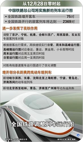 ����ȫ���F·����75��(du��)��܇ ���_�����L���x��(d��ng)܇