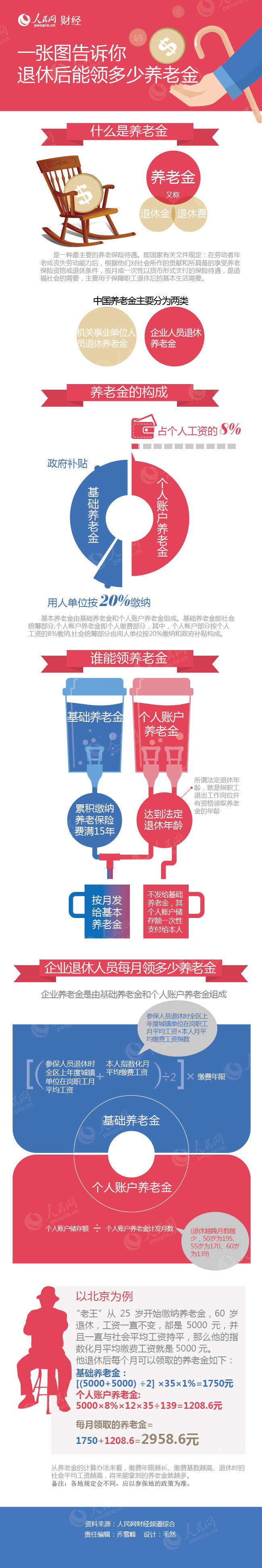 һ���D���V�����ݺ�ÿ�����I(l��ng)�����B(y��ng)�Ͻ�