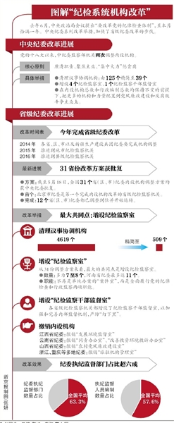 ȥ��6�£��������ξ֕��h�����Ҫ�ĸ��h�ļo(j��)�əz���w�ơ���������ǡ�Mһ����