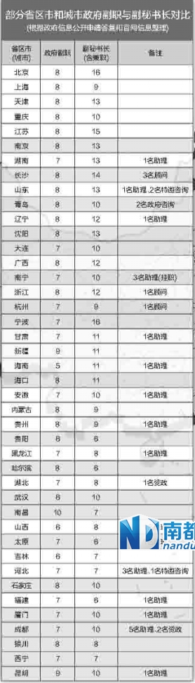 �ط��������ؕ��L(zh��ng)�µ�һ݆����������Ȼ�M(j��n)������(j��)�϶�ӛ���{(di��o)��y(t��ng)Ӌ(j��)�������ϰ����(n��i)������ʡ��(j��)�����͵��������ѽ�(j��ng)�����{(di��o)�������p���ؕ��L(zh��ng)���õ���r��