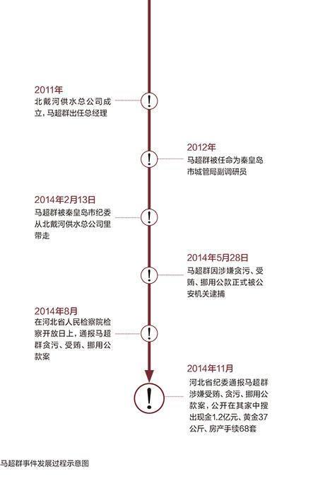 �|Ԫ��؝�R��Ⱥ���Q��ˮ�ԡ� ���Ź�(ji��)�޷����