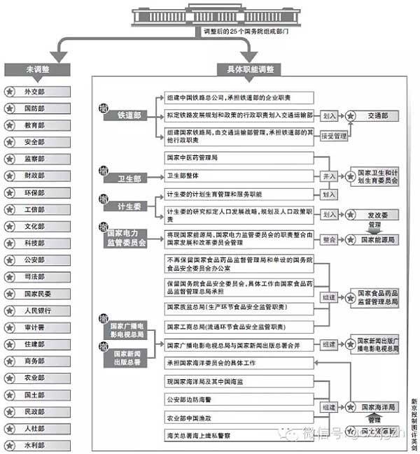 ��(gu��)��(w��)Ժ�ϰ��������{(di��o)����26�������� 2�����R